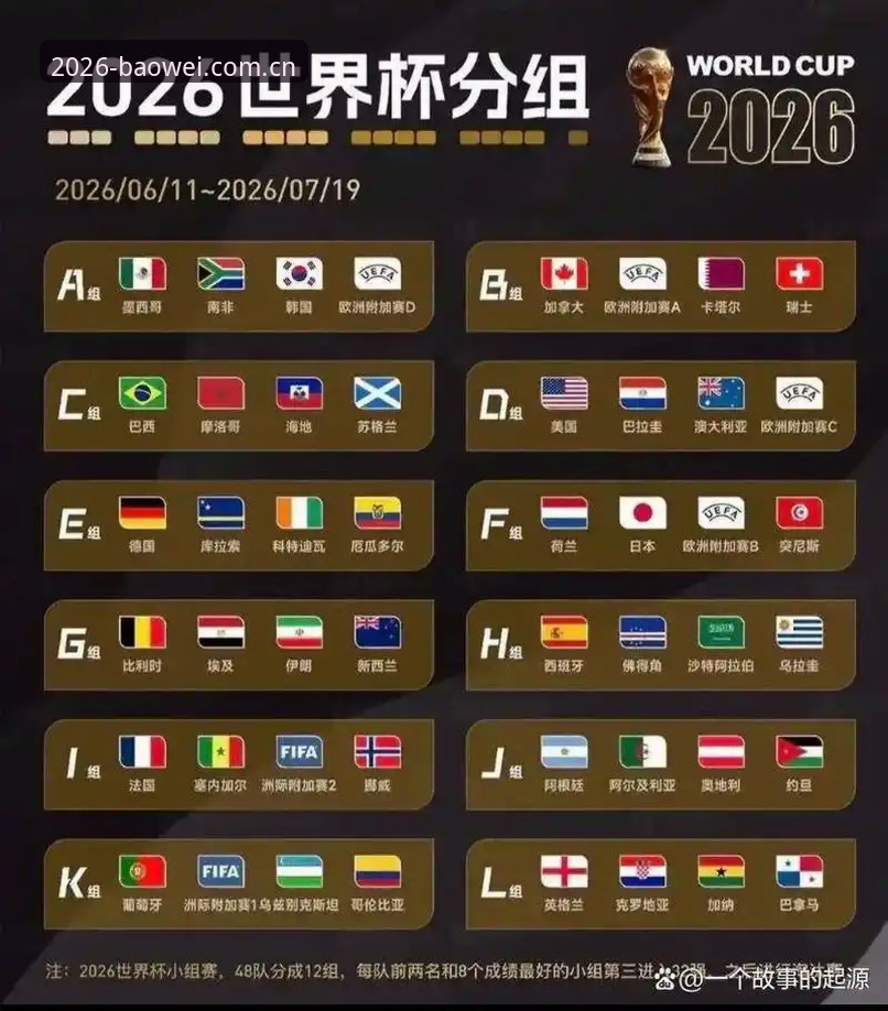 资深用户分享：U17世界杯抽签结果出炉，在宝威体育官网看中国小将战西班牙